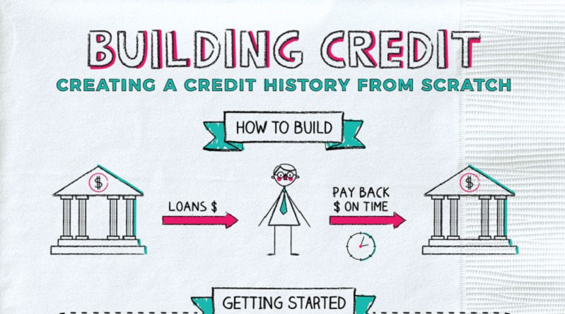 Building Your Credit History: Things You Need to Know