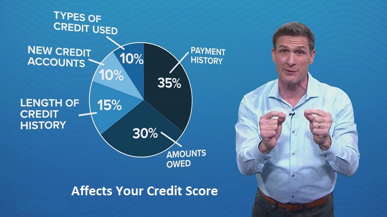 What Affects Your Credit Score: Understanding the Reasons
